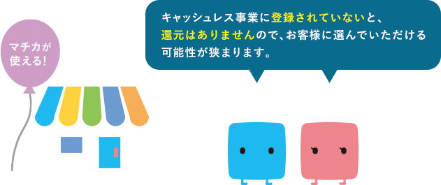 マチカが使える!キャッシュレス事業に登録されていないと、還元はありませんので、お客様に選んでいただける可能性が狭まります。